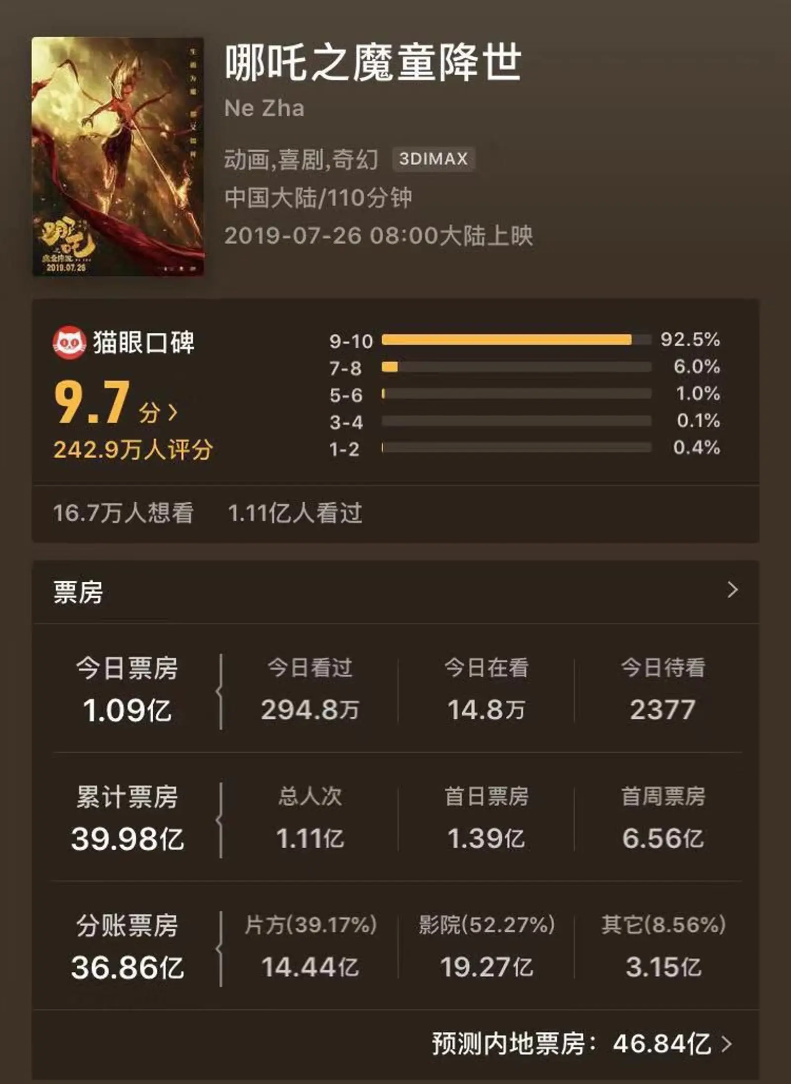 《哪吒》40亿票房背后的“阴影”:盗版满天飞、授权疑抄袭,正版周边的“生于忧患”?
