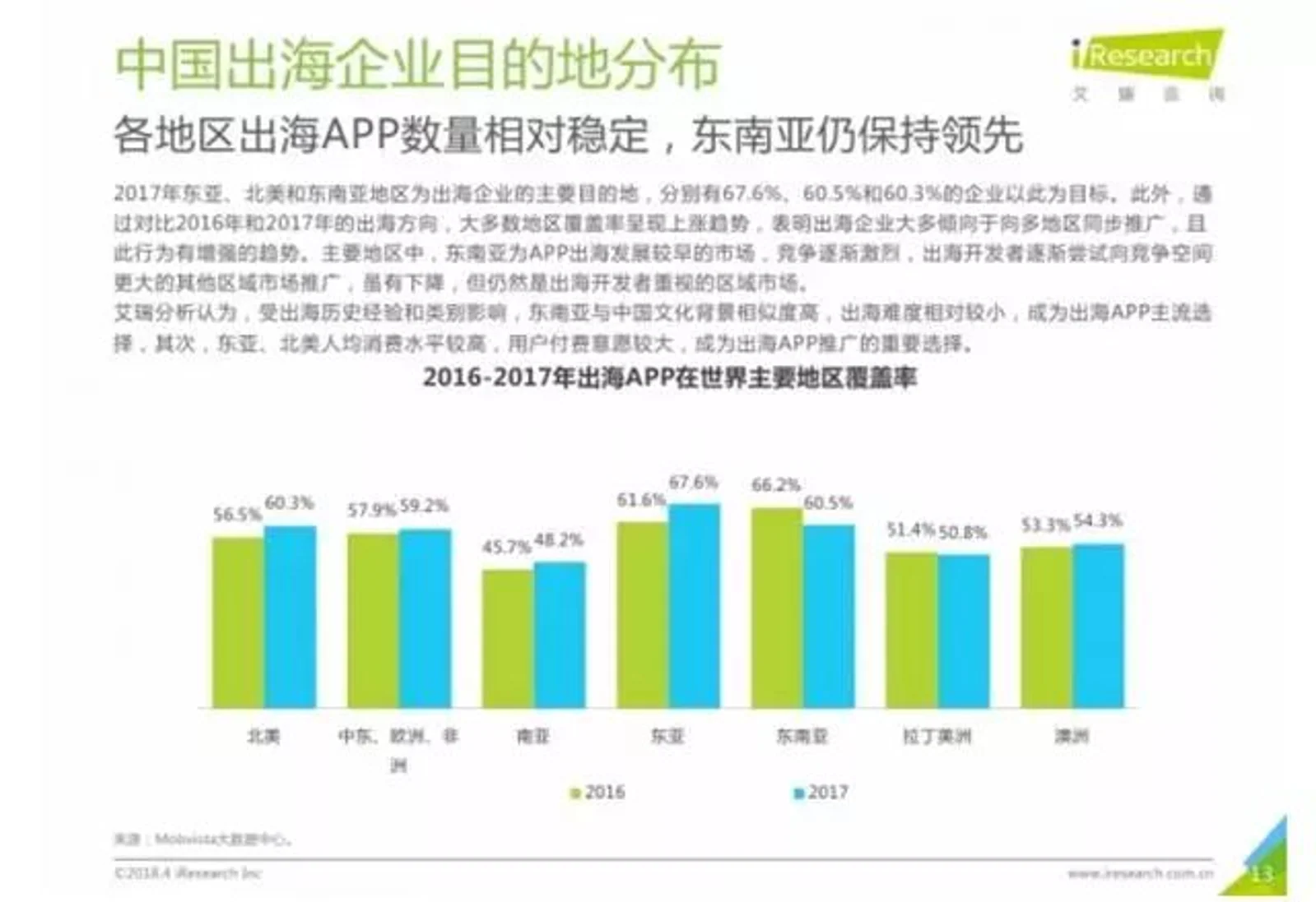 中国互联网出海,为何不愿强攻欧洲市场?