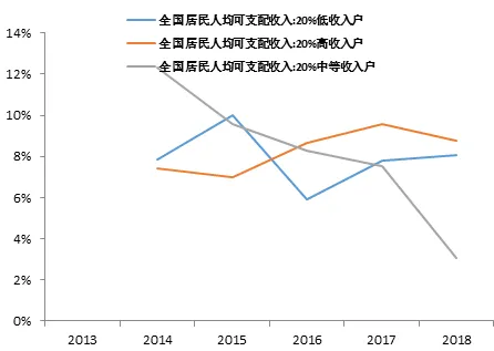 李迅雷：消费增速滑坡——为何仍看好大消费