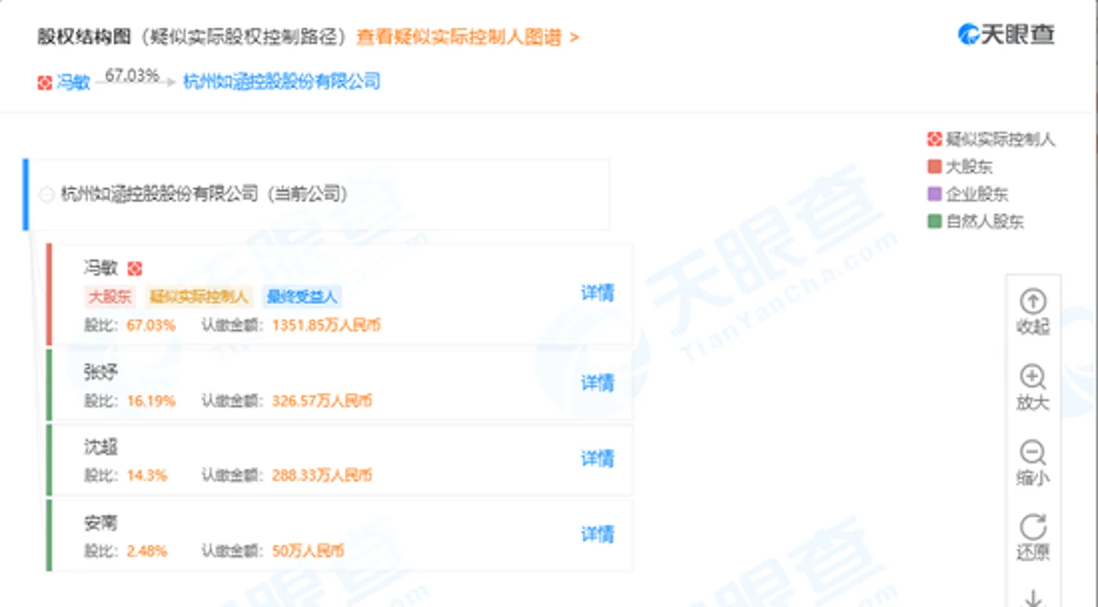 张大奕救不了?"网红电商第一股"如涵在美遭集体诉讼
