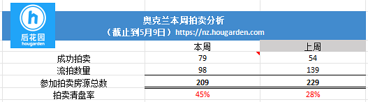 hougarden