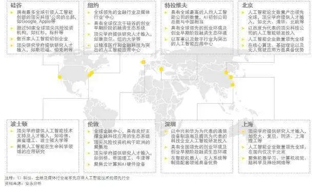 安永展望2019：科技创新模式驱动行业革新