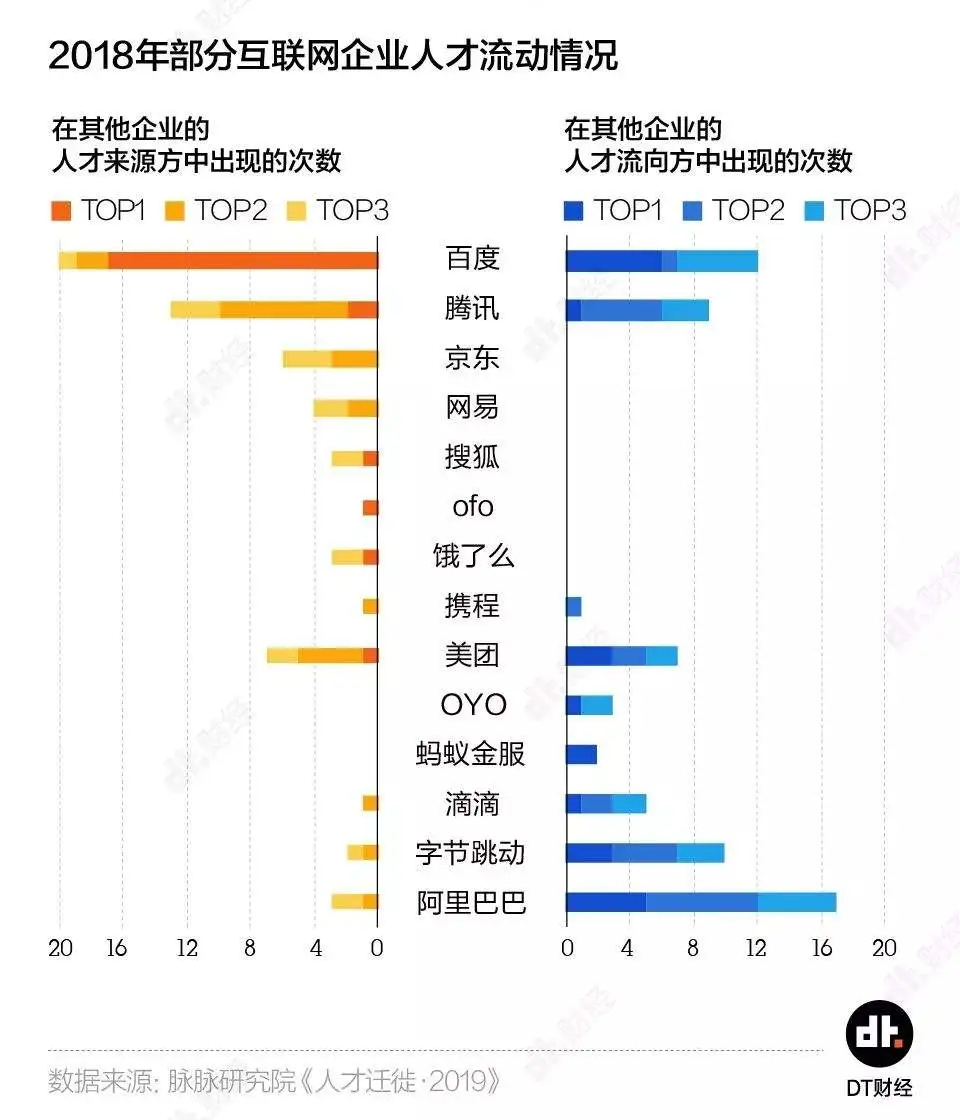 离开互联网大厂的年轻人都去了哪儿？