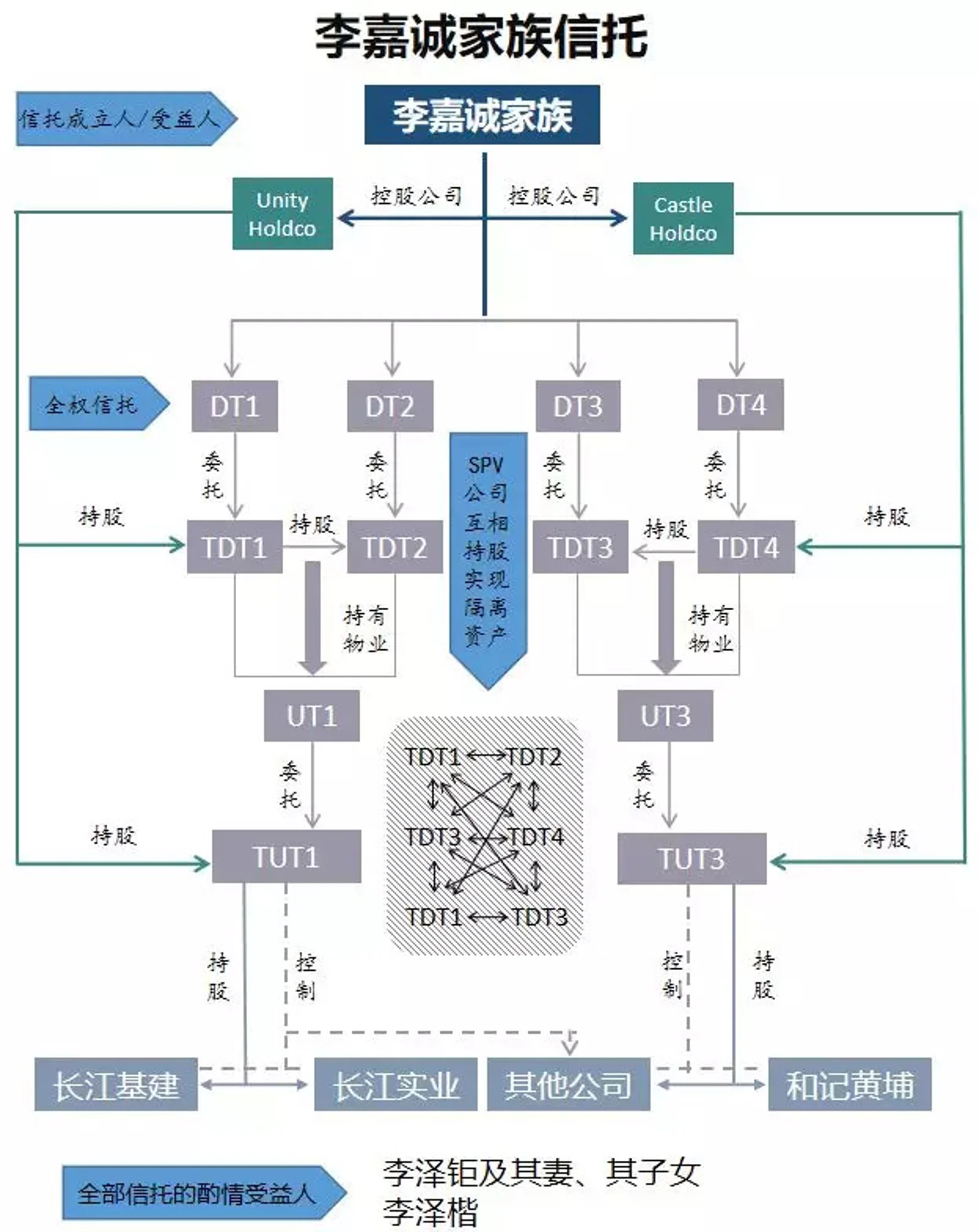 家族信托,突然火了新豪门