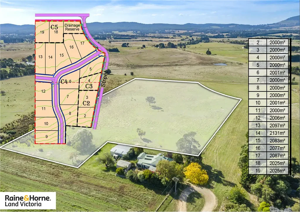 Lancefield Ready for the Next Stage of Development