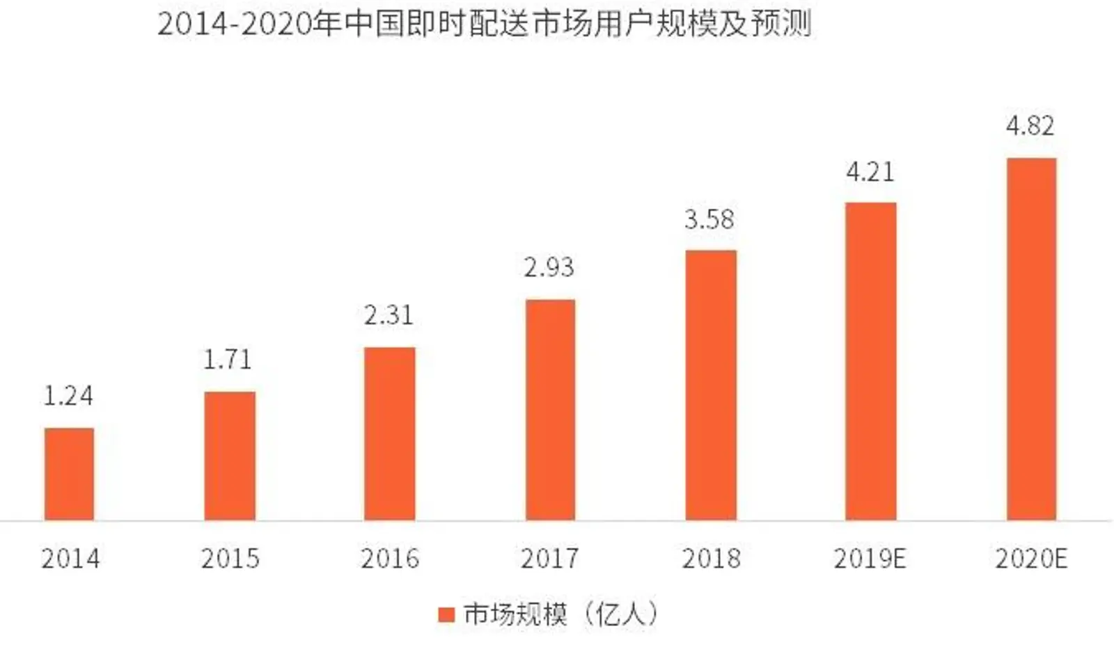 圆通裁员风波背后，是快递业的江湖险恶