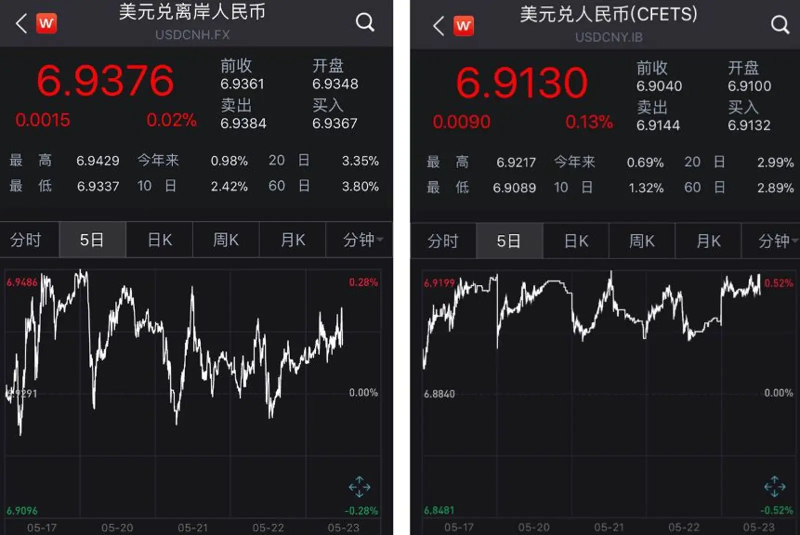 "不允许出事"!时隔4天,金融委、央行再喊话稳汇率
