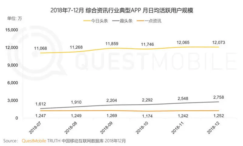 一点资讯拿到“救命钱”后，或还有2亿美元新股增发