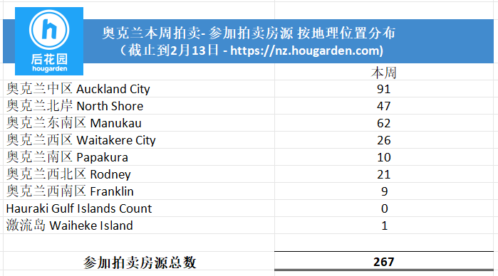 hougarden