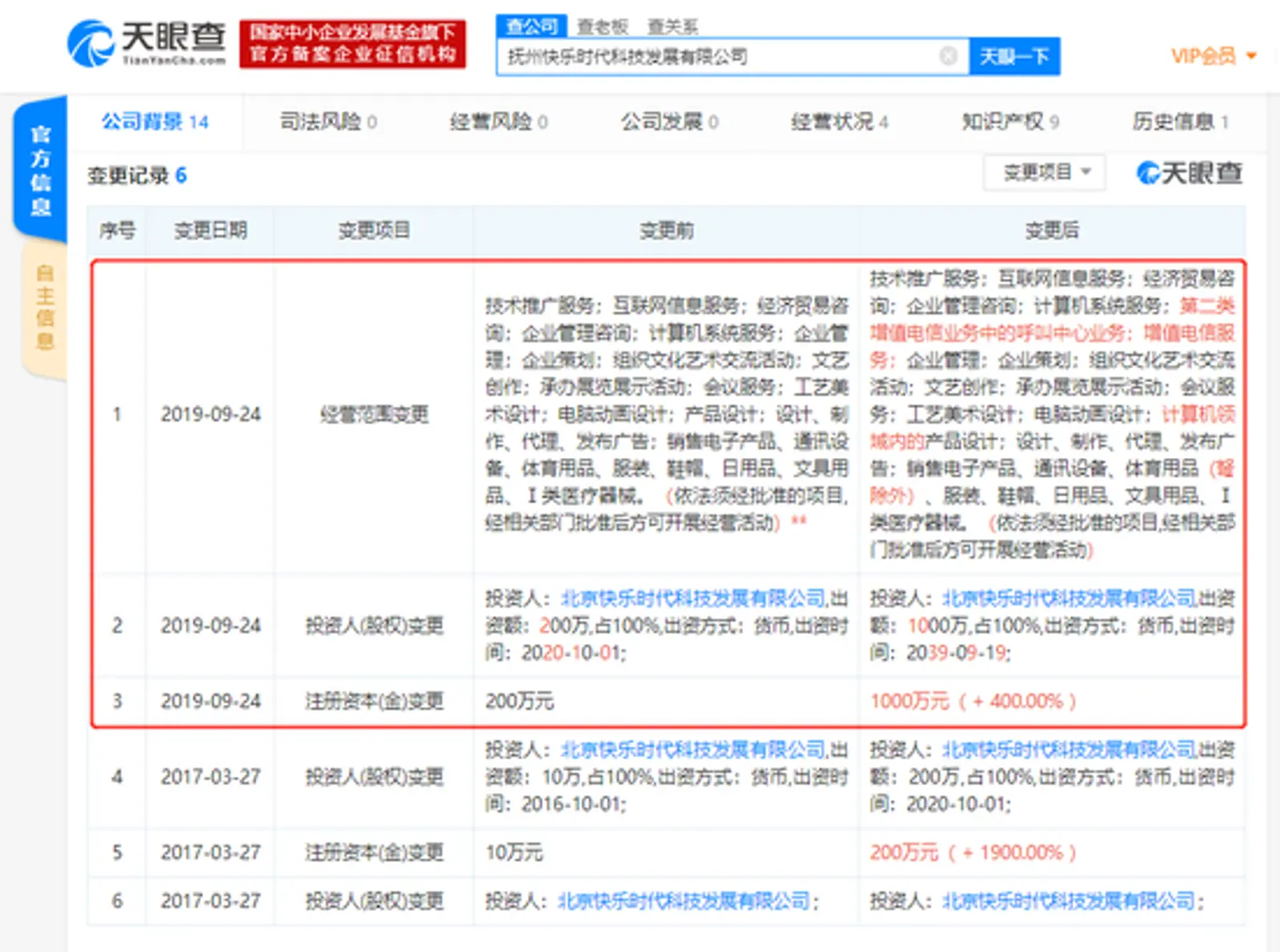 趣店全资控股公司发生经营范围变更 新增呼叫中心业务等