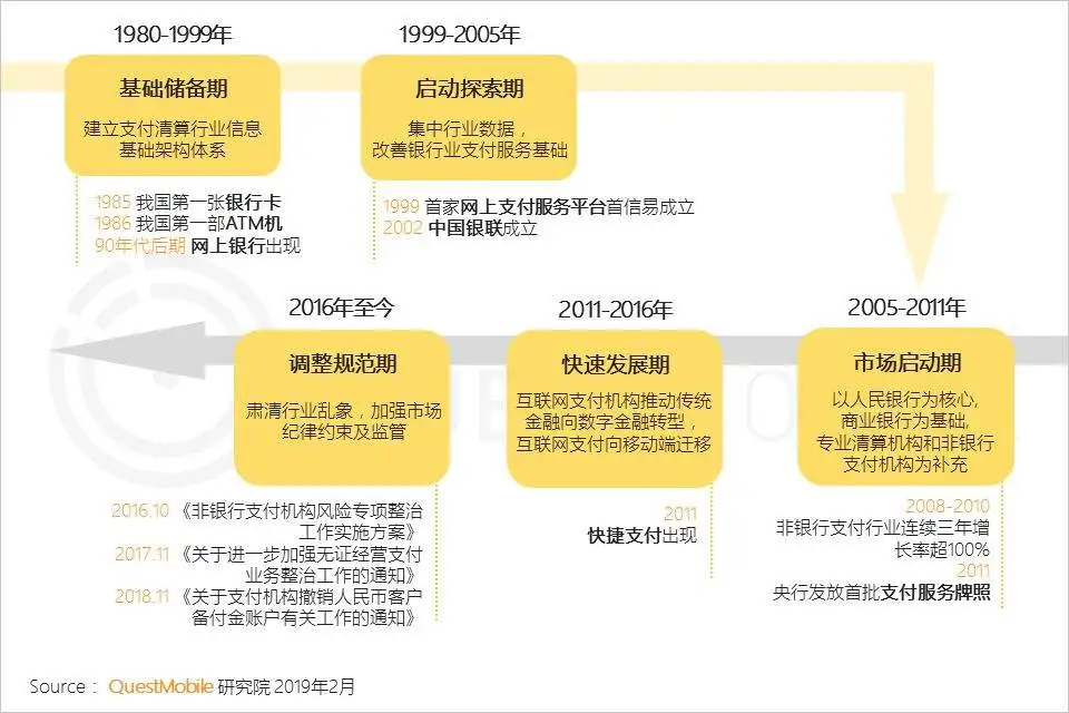 2019，支付战火重燃？