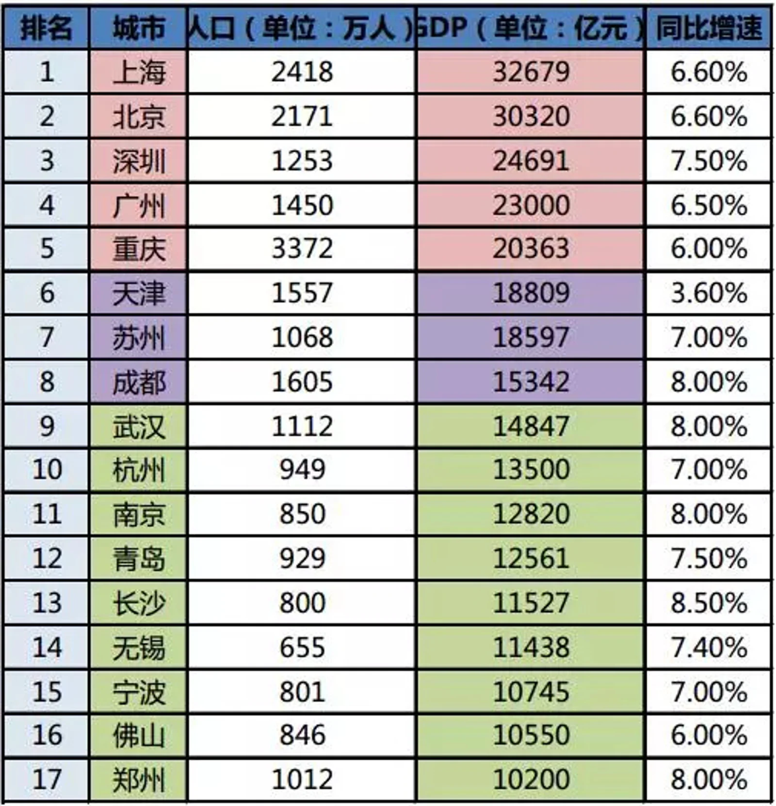 是谁，掩盖了其他城市的光芒？