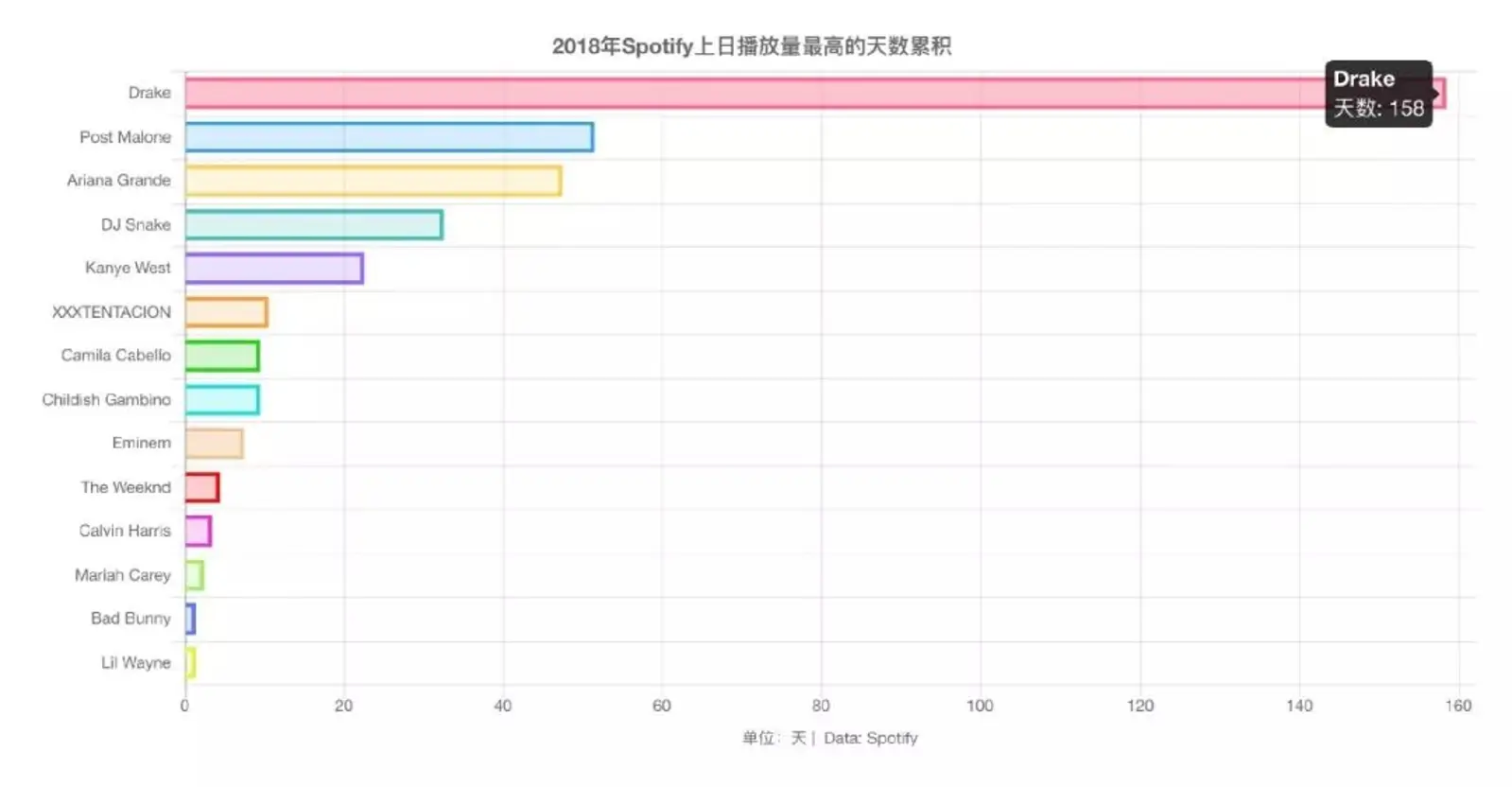 全球流行音乐进入Pop2.0时代?