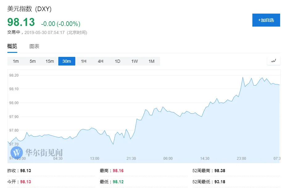 【黄金晨报】黄金上行艰难 再度受阻于1280水平