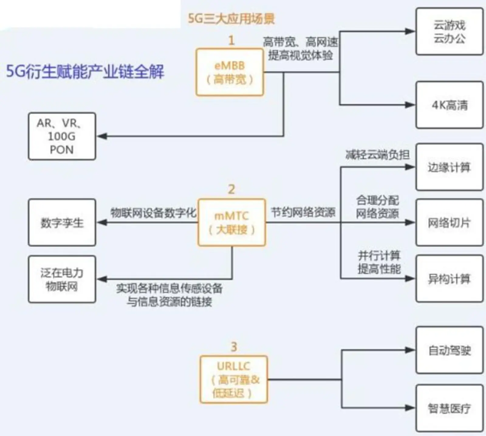 5G黑科技科普系列之数字孪生——未来制造业的基石