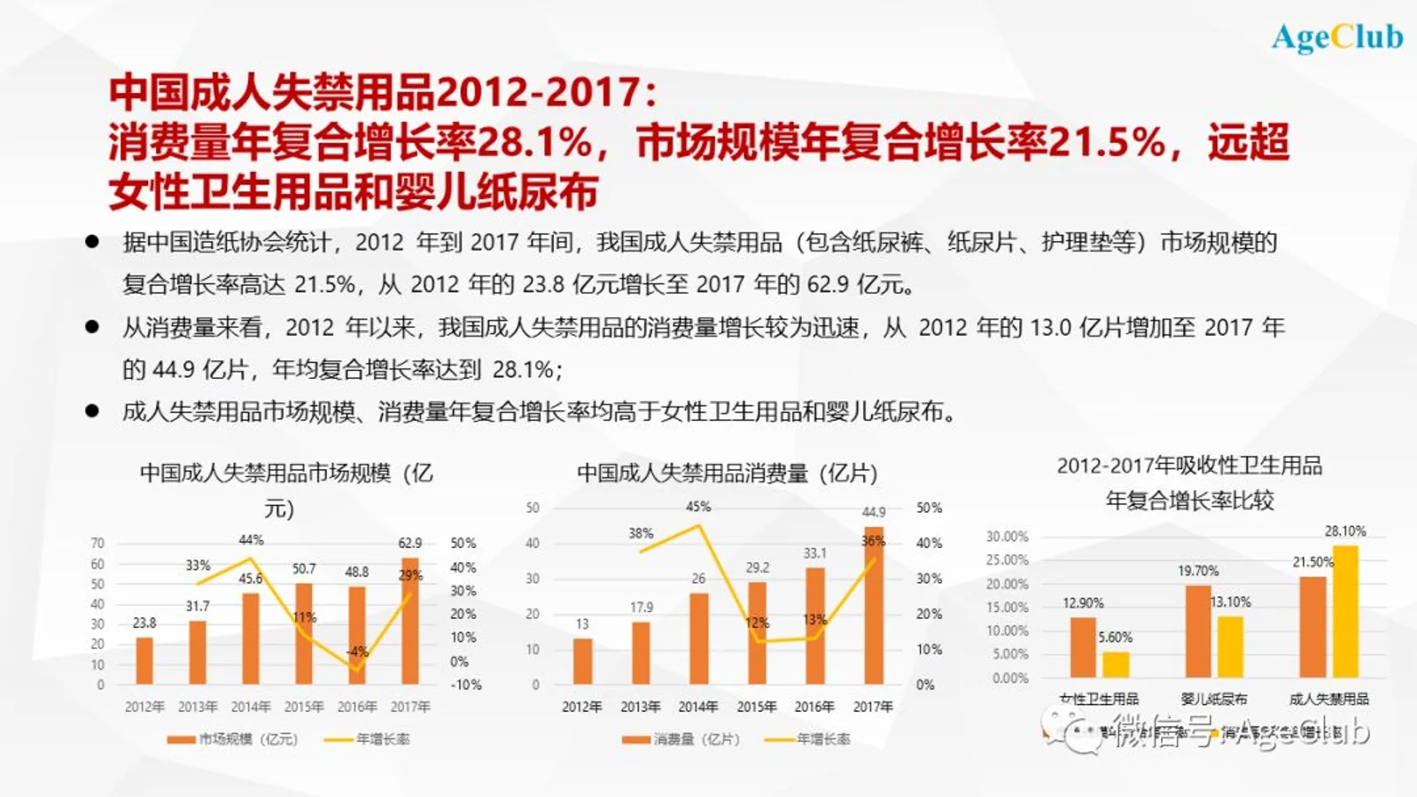 深度：人群、场景、信任感 —— 中国中老年消费品市场三大机会解读