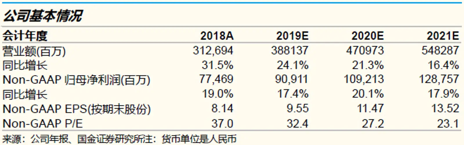 腾讯中报分析：下一个增长引擎在哪里？还需要再等等