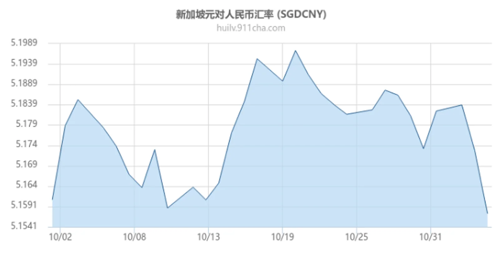 新币兑人民币汇率持续暴跌，人民币20天涨1600点！！发生了什么？