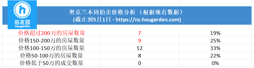 hougarden