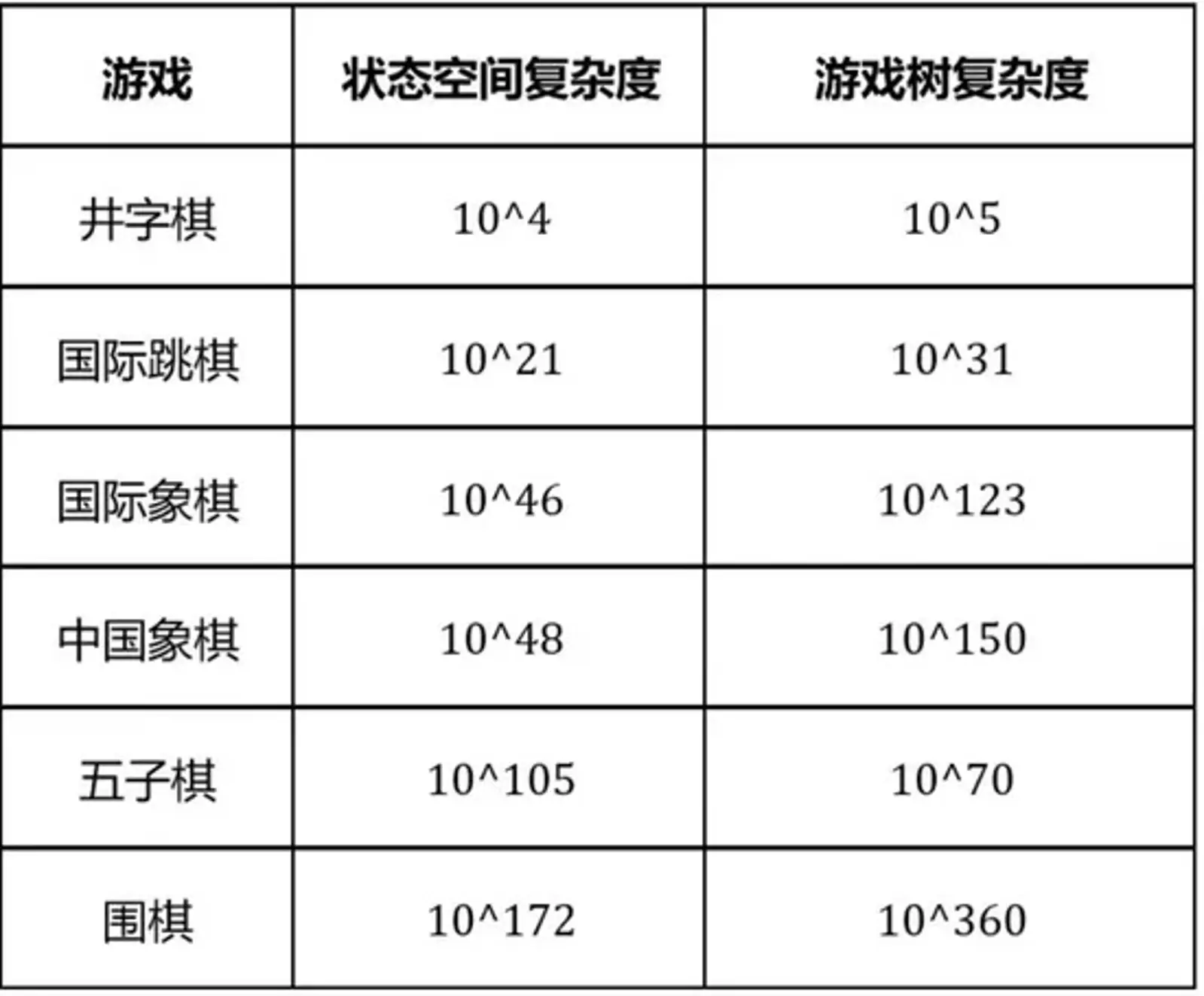 微软麻将AI来了，第一波人类高手已经被打爆