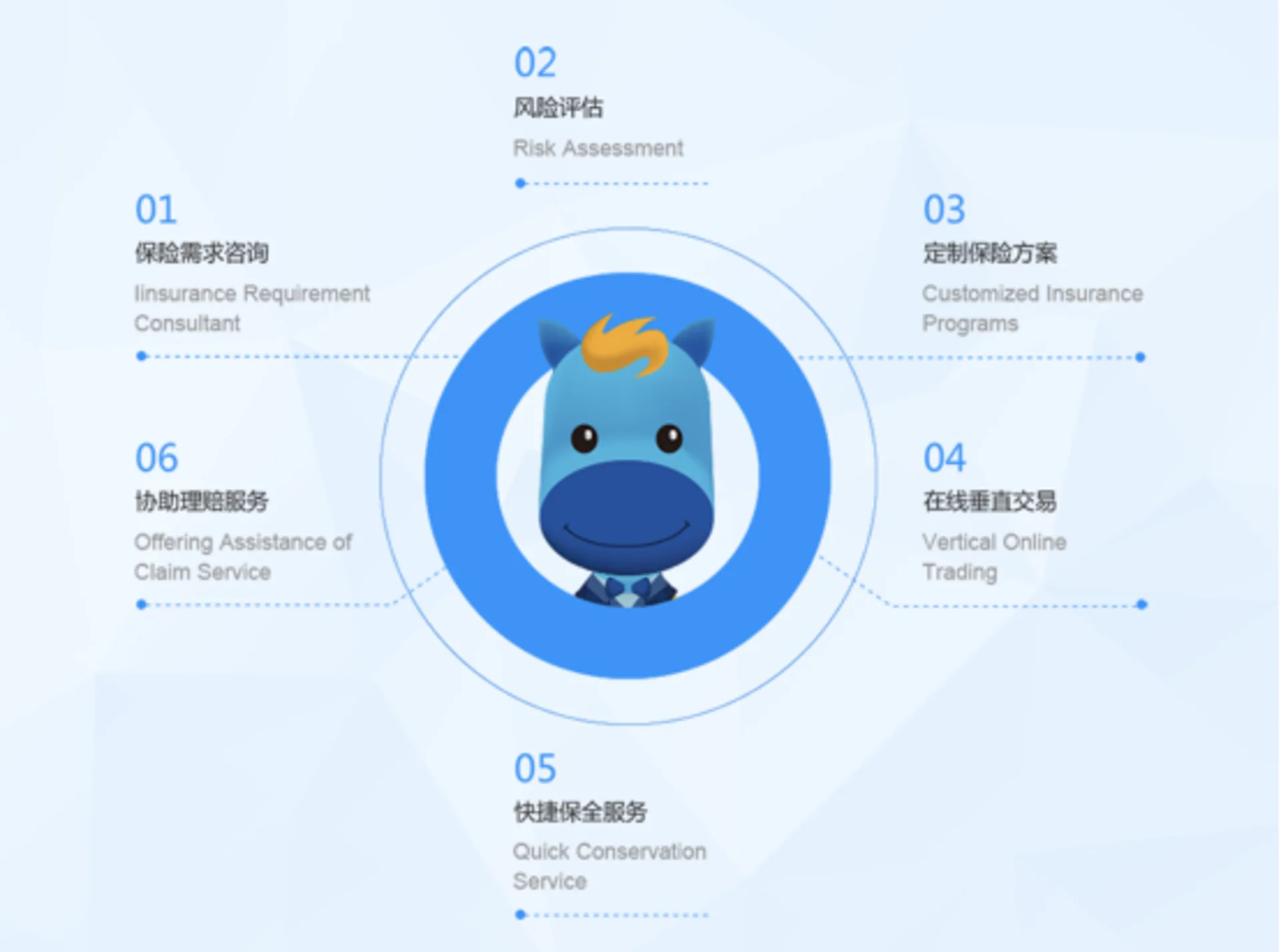 互联网保险服务平台慧择向SEC递交招股书,计划募资1.5亿美元