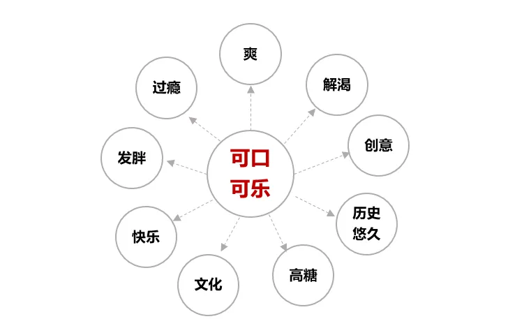 品牌部到底要不要背销量KPI？