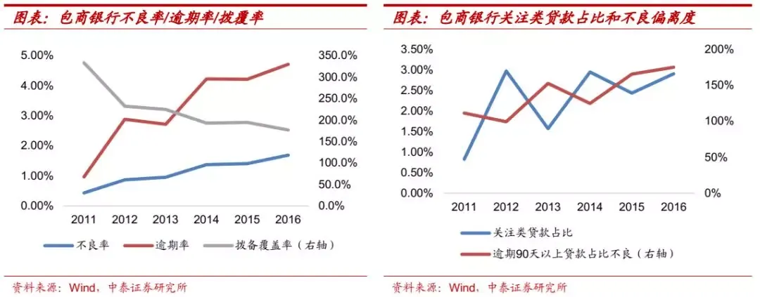 包商银行会是个案吗？政策意图在哪？