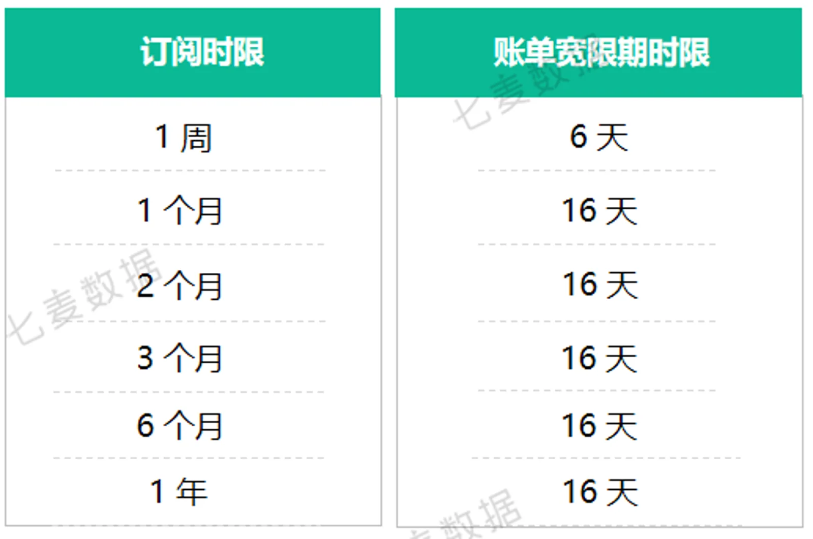 iTC 后台又变了:苹果新增“账单宽限期”,设置全流程请收好