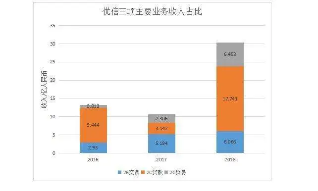 股价猛跌速涨，优信的寒冬和焦虑的行业