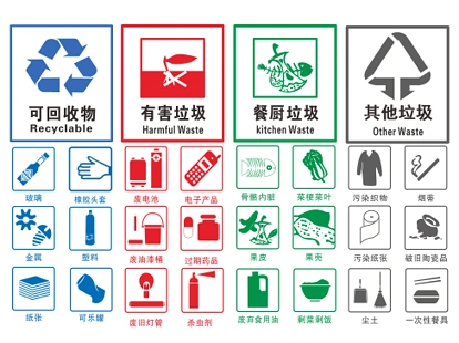 北京下月启动升级版垃圾分类 这里有一份使用说明