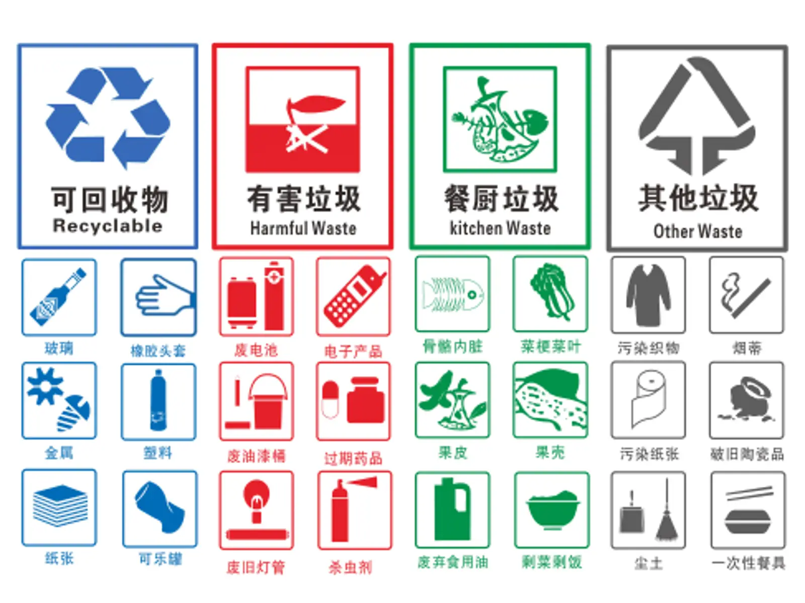 北京下月启动升级版垃圾分类 这里有一份使用说明
