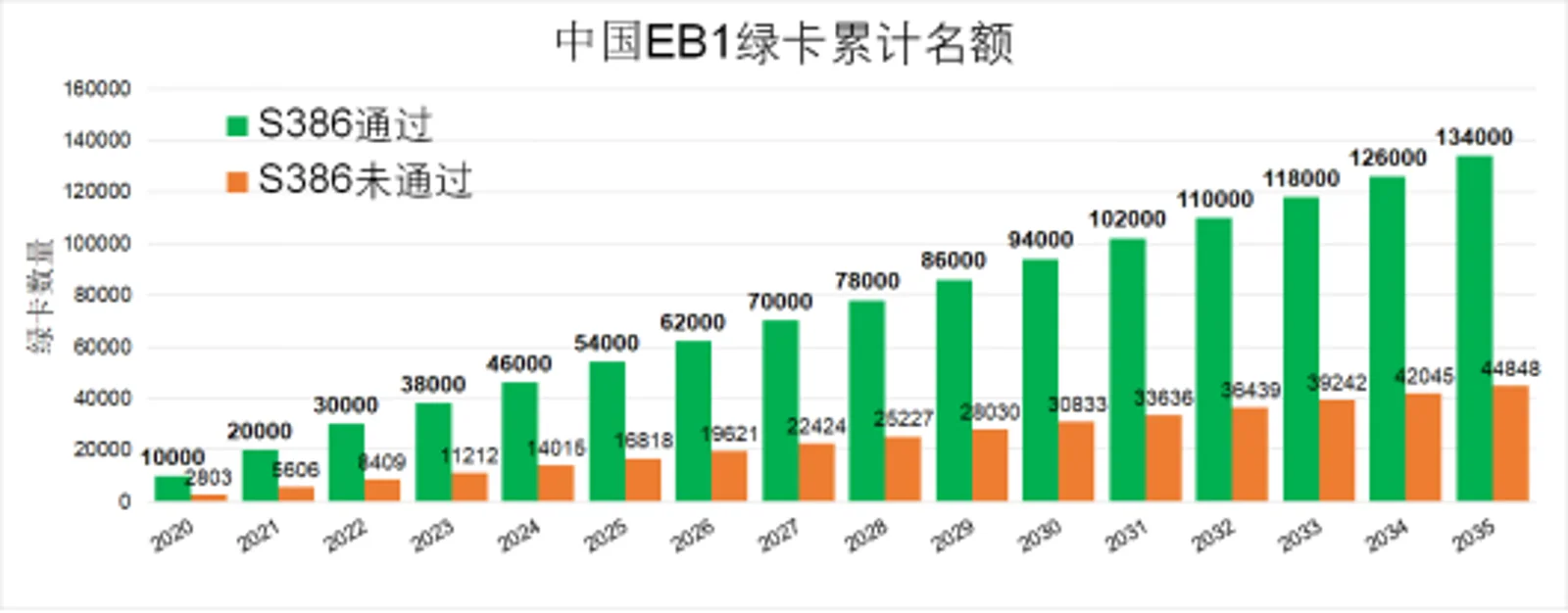 留学生们，想拿绿卡吗？——别被有心人带了节奏