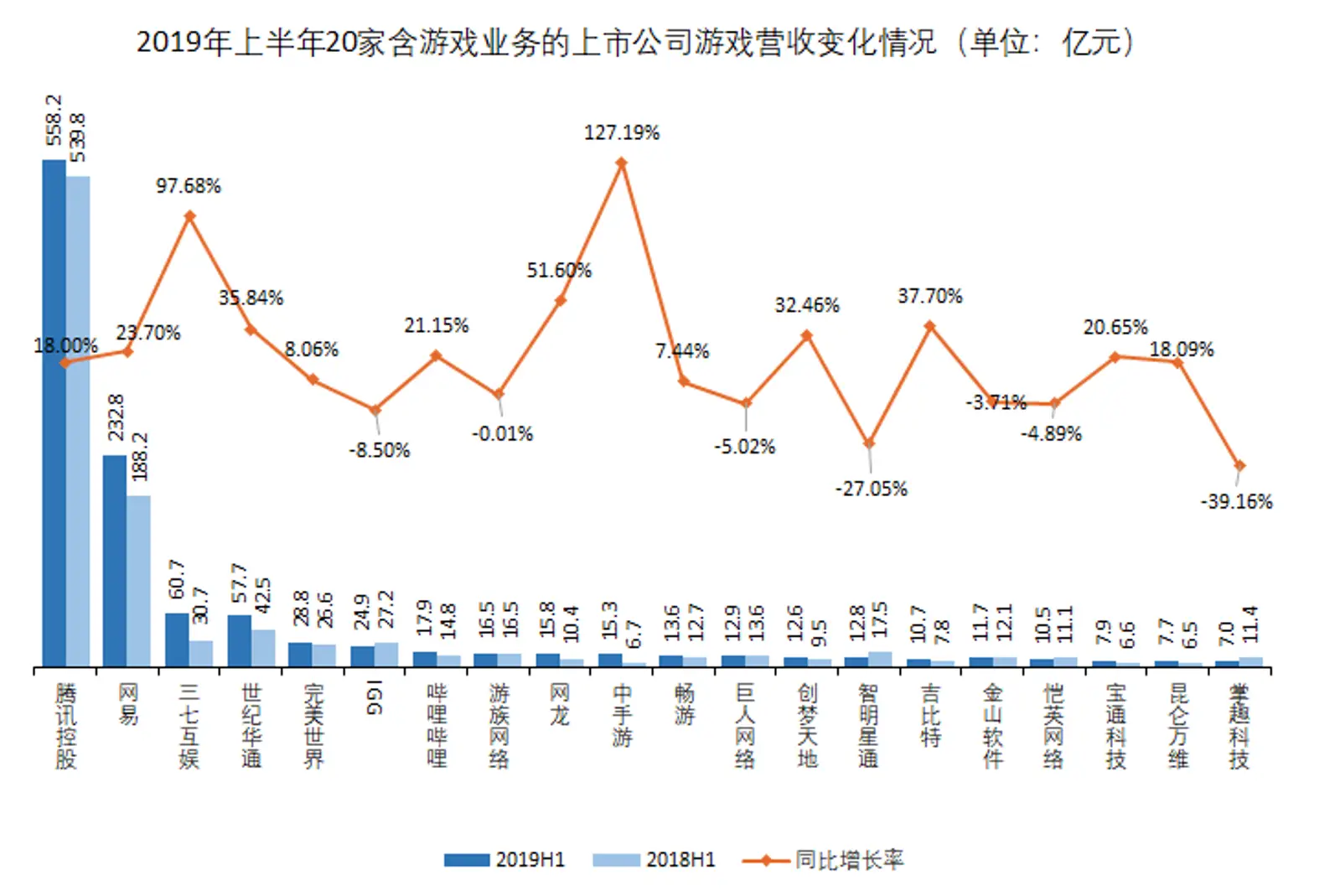 中手游更新招股书：上半年营收15.29亿元、月活1400万，32款新品待发
