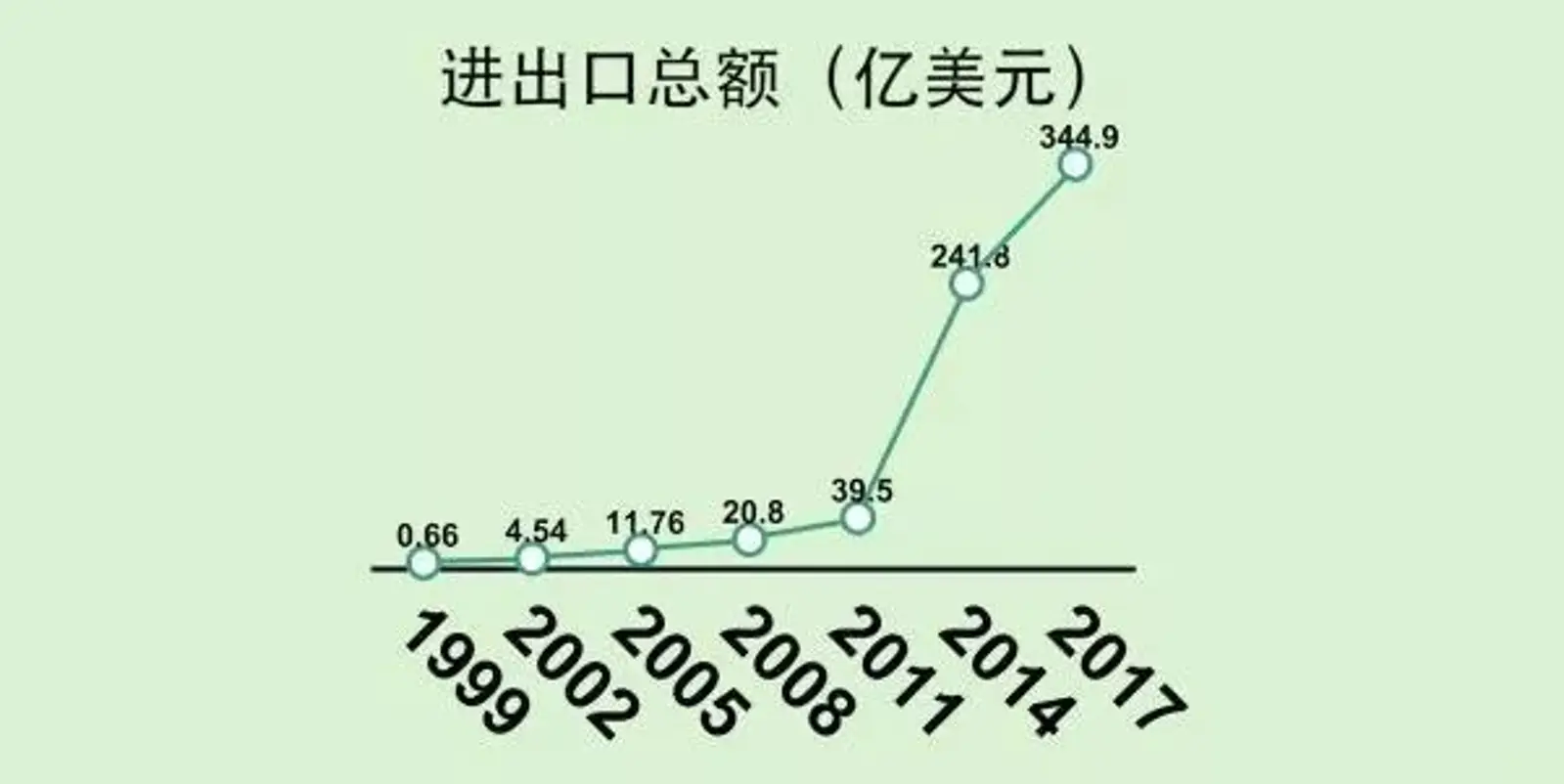 你可能根本不懂义乌