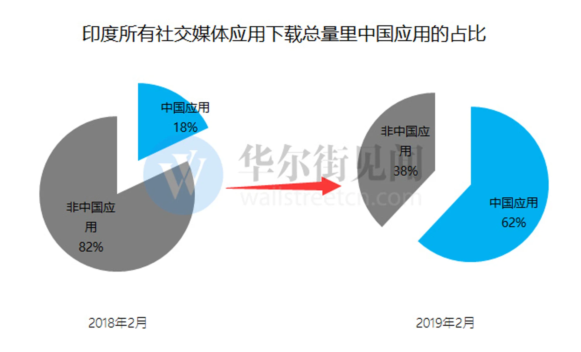 抖音在印度能灭了YouTube? 中国APP在印度的战役才刚刚开始