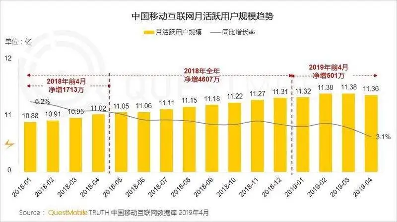 阿里巴巴宣布新一轮架构调整；快手内部信称2020年春节前冲刺3亿DAU；Facebook上线加密货币Libra