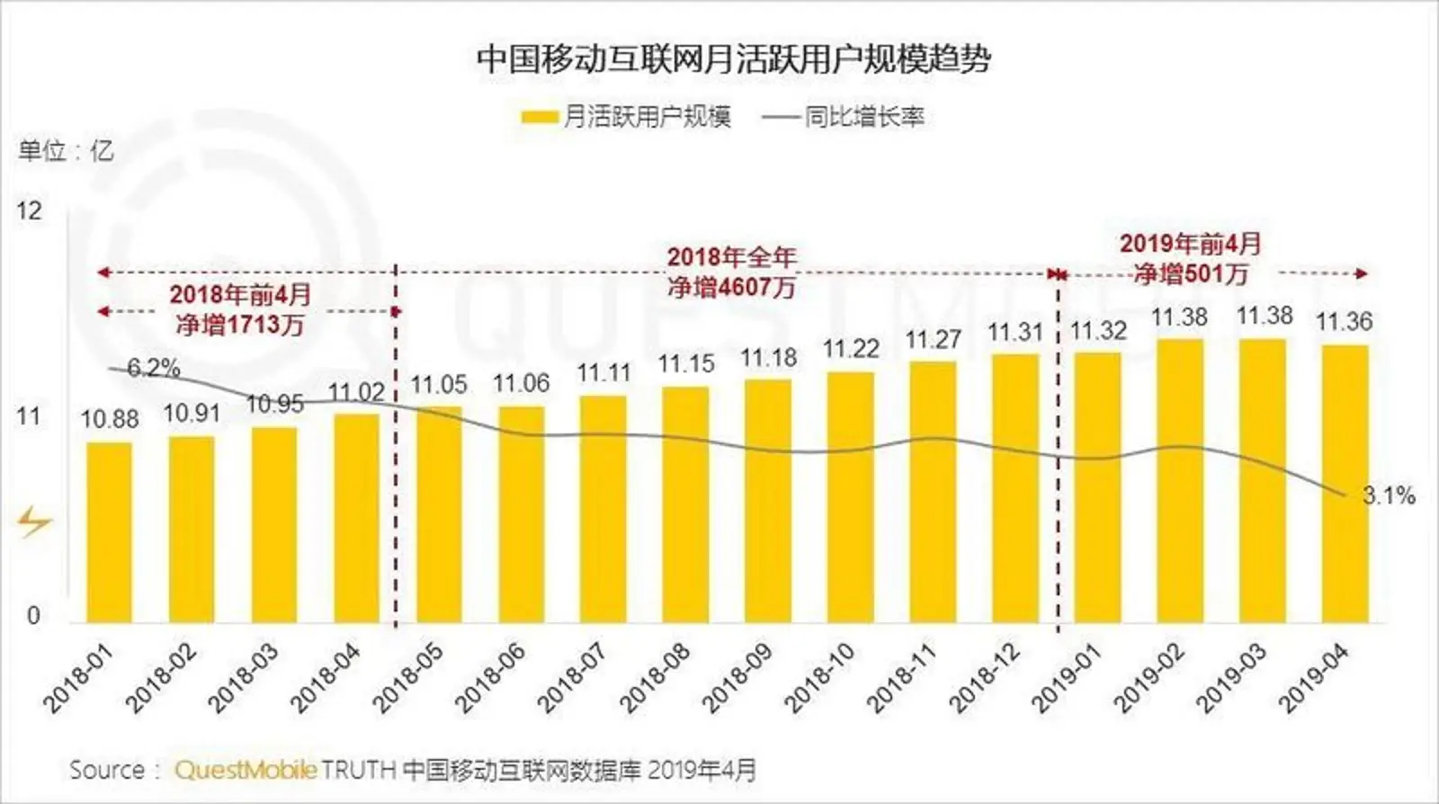 阿里巴巴宣布新一轮架构调整;快手内部信称2020年春节前冲刺3亿DAU;Facebook上线加密货币Libra