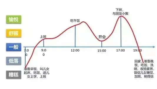 如何持续保持超高效率，这是我见过最好的答案