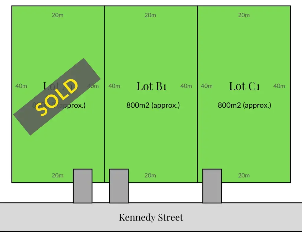 Howlong  Exclusive Land Opportunity: 3 Spacious, titled allotments