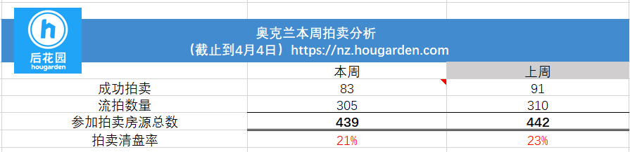hougarden