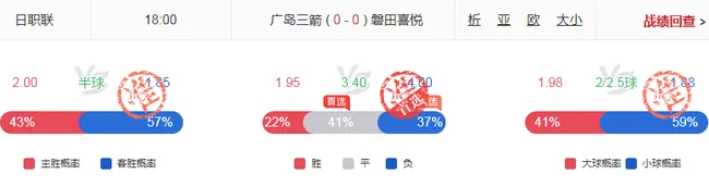 炸裂!小炮首选擒4.0+3.7+3.4等高赔 英西法胜率80%