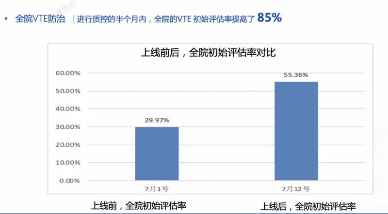 瞄准热门赛道CDSS，「惠每科技」获得3000万美元C轮融资