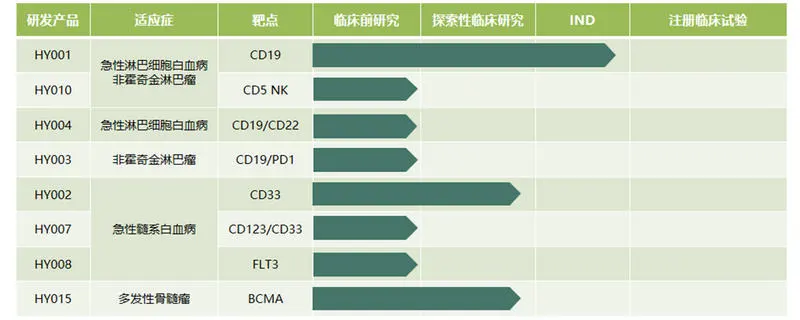 免疫细胞治疗又一笔大额融资，「合源生物」完成亿元A+轮融资