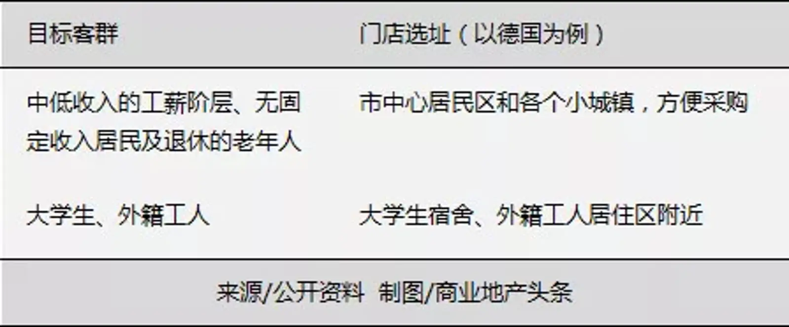 一家在德国专做“穷人”生意的超市,在中国活成了轻奢?