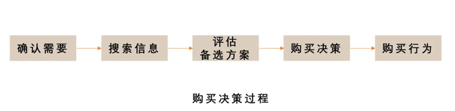 你为什么觉得“品效合一”这么难？