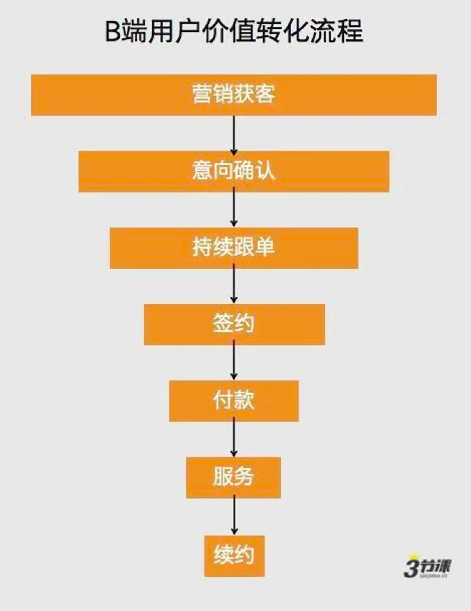 困境之下,中国SaaS如何逆势增长?