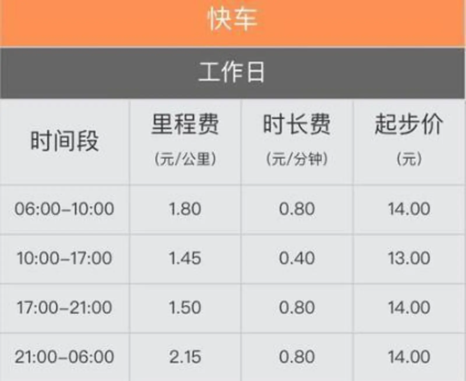 最前线丨滴滴宣布北京调价：高峰期打车更贵，但平时打车更划算了