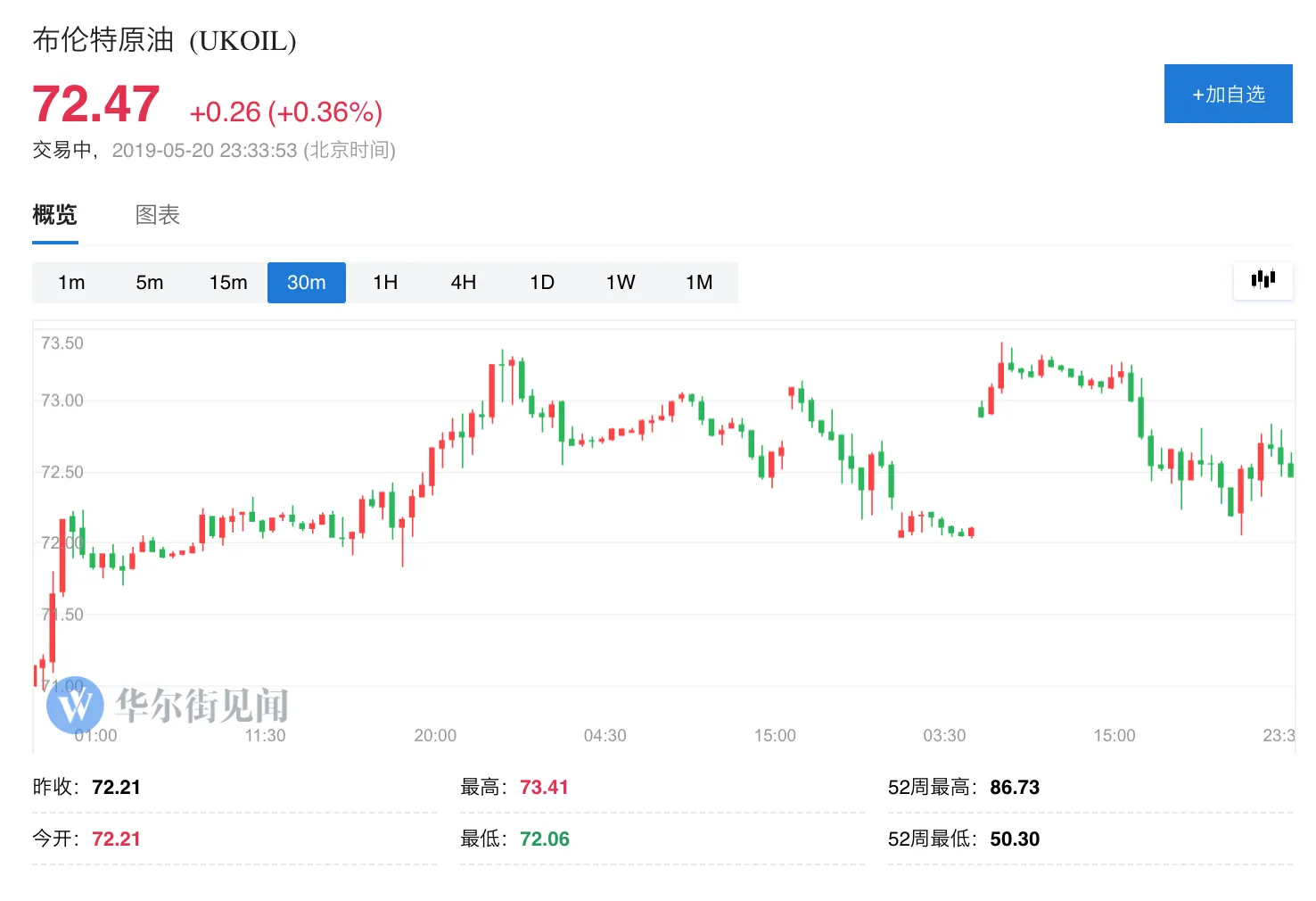 OPEC+考虑推迟维也纳例会至7月初