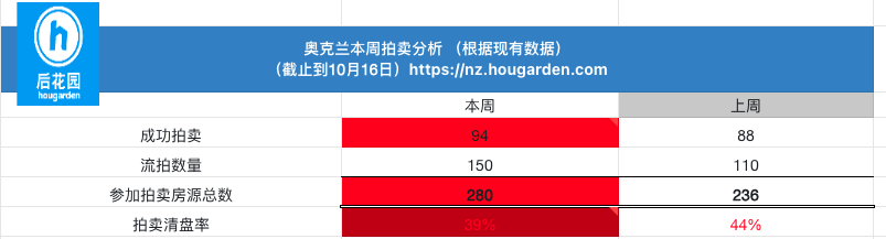 hougarden