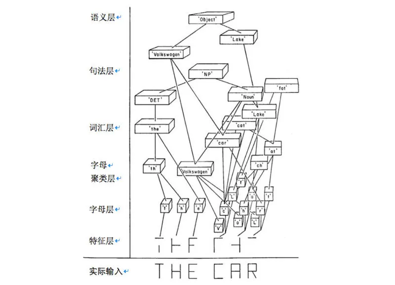 图灵奖得主：人工智能是如何走出死胡同的？